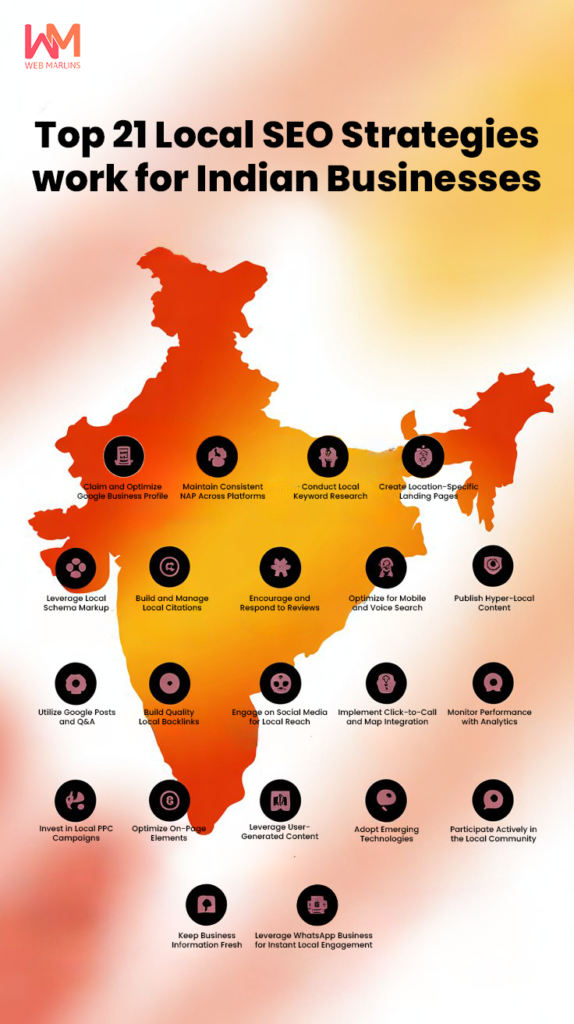 India Map showing Top 21 Local SEO Strategies work for Indian Businesses in 2025